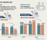 [내년 부동산 공시가율 하향] 반포 아크로리버파크 112㎡ 보유세 2575만원 → 2294만원