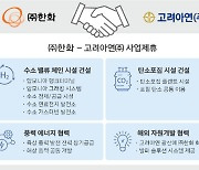 ㈜한화-고려아연, 1568억원 규모 지분 맞교환…"신사업 역량 강화"