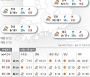 2022년 11월 24일 연일 따뜻한 늦가을…낮 최고 13~18도[오늘의 날씨]