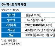 김영부 대표, 팬젠 주식 매각 직전 자녀에 '주식증여' 왜