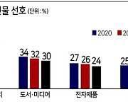 기대 낮아진 美 소비시즌...그래도 전통 수혜주 있다?