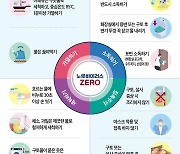 "노로바이러스 예방"…전북보건환경연구원, 감시 강화