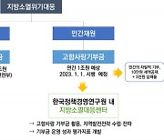 한국정책경영연구원, 고향사랑기부금 활용 지방소멸위기대응 첫 민간 싱크탱크 개설