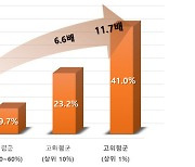 유전체정보 통해 당뇨 고위험군 예측 가능해진다