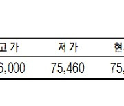 [데이터로 보는 증시] KRX 금 시세(11월 23일)