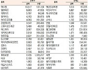 [데이터로 보는 증시]코스닥 기관·외국인·개인 순매수·순매도 상위종목(11월 23일)