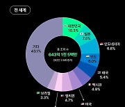 아이브부터 스트레이키즈까지, 4세대 아이돌 진입한 ‘2022 케이팝 세계지도’ 공개