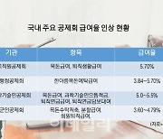 [마켓인]"금리 따라잡기"…급여율 올리기 벅찬 공제회