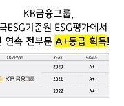 KB금융, 'KCGS ESG 평가' 3년 연속 전 부문 A+등급 획득