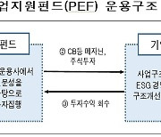 캠코, 3300억원 규모 PEF 조성…"기업 구조조정 지원"