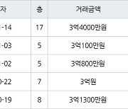 인천 만수동 햇빛마을벽산아파트 84㎡ 3억4000만원에 거래