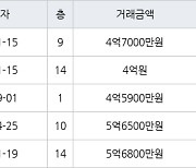 수원 율전동 율전밤꽃마을뜨란채 84㎡ 4억원에 거래