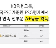 KB금융, 3년 연속 ESG 평가 전 부문 A+등급 획득