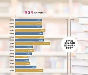 [국민의 기업] 연간 520종 문학도서 선정해 2200곳 배포‘문학나눔 도서보급’으로 국민 삶의 질 UP