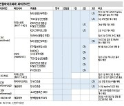 “한올바이오파마, ‘FcRn’ 항체 개발 성공 가능성 높을 것”