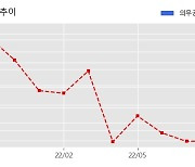 투비소프트 수주공시 - 2670/4세대 지능형 나이스 구축(인프라)상용SW(2차) 33.3억원 (매출액대비  8.81 %)