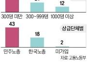 [단독] "공정한 기회 보장하라"…'직수저' 물려주는 고용세습에 칼 뺀 정부