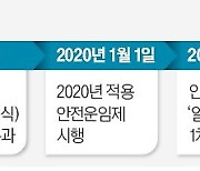 "화물연대 파업 철회하고 안전운임제 없애라"