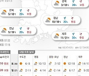 2022년 11월 25일 중부 밤 한때 비…미세먼지 ‘나쁨’[오늘의 날씨]