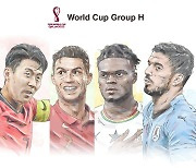[Graphic News] World Cup Group H