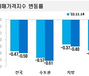 “급급매 아니면 쳐다도 안 봐요”…서울 아파트 26주 연속 하락