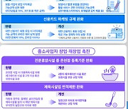 공정위, 카셰어링·렌터카 규제 완화...마트 새벽배송 허용은 보류