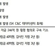 '먹통 사태' 때문에…SK-카카오 ESG 평가 '사회' 부문 등급 하향