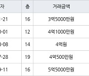 인천 연수동 연수2차우성아파트 59㎡ 3억5000만원에 거래