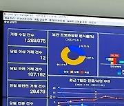 BNK부산은행 “이상거래 탐지 시스템으로 19억원 금융사기 예방”