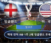 잉글랜드 vs 미국 ‘게임 오브 데어 라이브즈’ [팩트체크]