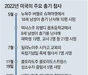 美 올해 총기 난사 609건… 사망자 3만9736명