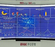 BNK부산은행 금융사기 19억원 피해 예방...이상거래 탐지 시스템 활용