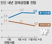 [사설] 금리 인상 속도조절... 빨라진 경기침체 대비할 때