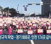 학교비정규직 파업…경기 868곳·인천 174곳 급식 차질