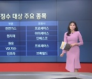 2022 서학개미 ETF 순매수 상위 10 [글로벌 시황&이슈]