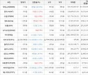 가상화폐 비트코인(-0.93%), 헌트(+11.02%)