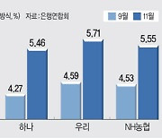 주담대 9% 위협 … 버는 돈보다 갚을 돈만 불어나는 ‘영끌족’