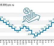 예금금리 5%가 고점?...당국 제동에 은행들 ‘눈치게임’