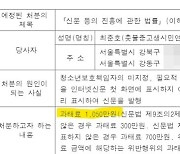 [단독] 중고생 인터넷신문에 '과태료 폭탄' 내린 서울시