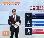 [숫자로 본 경제] 비만·당뇨 줄고 '나쁜 콜레스테롤' 늘었다