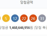 제1043회 로또, 3, 5, 12, 22, 26, 31 "1등 당첨지역?"