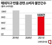 [해외직구 주의보]배보다 배꼽이 큰 반품비…반품정보 제공도 미흡