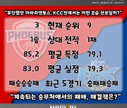 [BAKO PREVIEW] 2022.11.26 울산 현대모비스 vs 전주 KCC