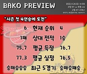 [BAKO PREVIEW] 2022.11.26 수원 KT vs 창원 LG