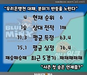 [BAKO PREVIEW] 2022.11.26 삼성생명 vs 하나원큐