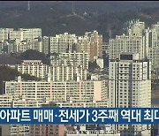 울산 아파트 매매·전세가 3주째 역대 최대 낙폭