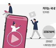 "조회수·구독자 많으면 高등급"…유튜버 맞춤 기술평가 나온다