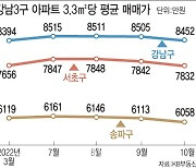 LH강남힐스테이트 석달 새 30%↓…강남3구 입성 기회 오나