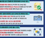 금감원, 인허가 심사 프로세스 전면 개선…신사업 추진 지원