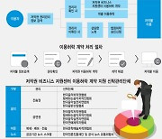 한국저작권위원회, 저작권 비즈니스 원스톱 지원 강화